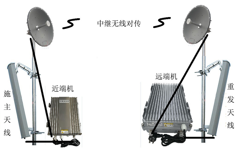王下乡智能无线拉远移频中继直放站近端机远端机